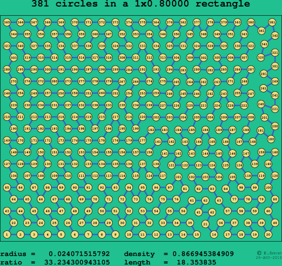 381 circles in a rectangle