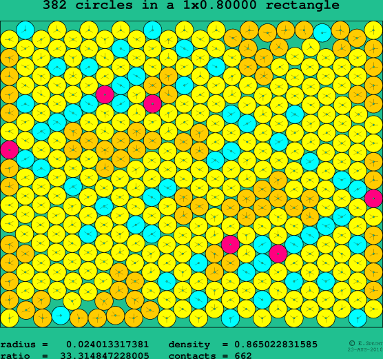 382 circles in a rectangle