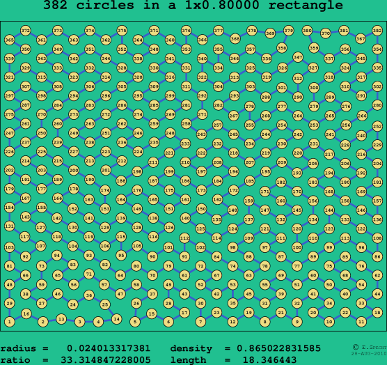 382 circles in a rectangle