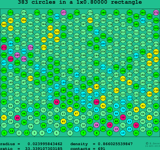 383 circles in a rectangle