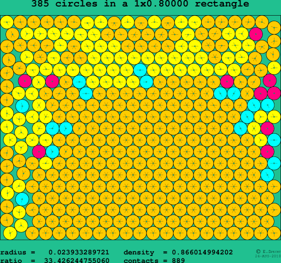 385 circles in a rectangle