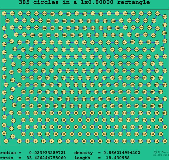 385 circles in a rectangle