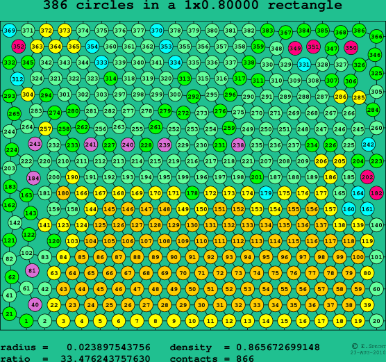 386 circles in a rectangle