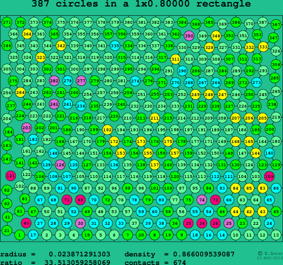 387 circles in a rectangle