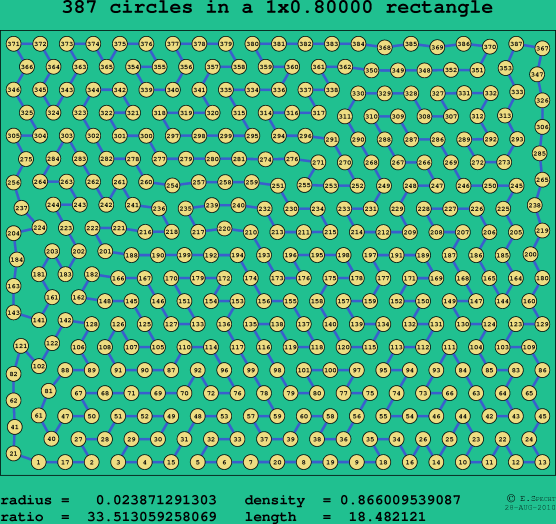 387 circles in a rectangle