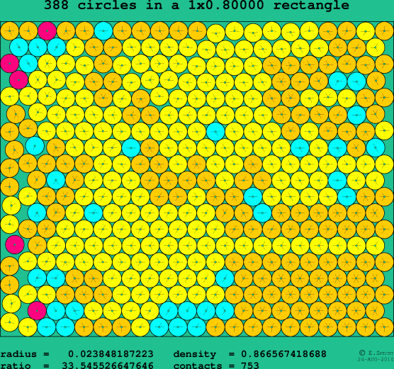 388 circles in a rectangle