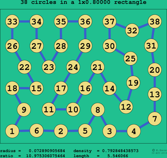 38 circles in a rectangle