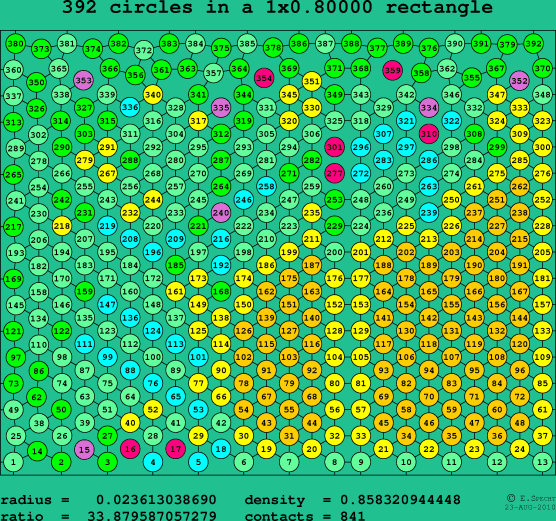 392 circles in a rectangle