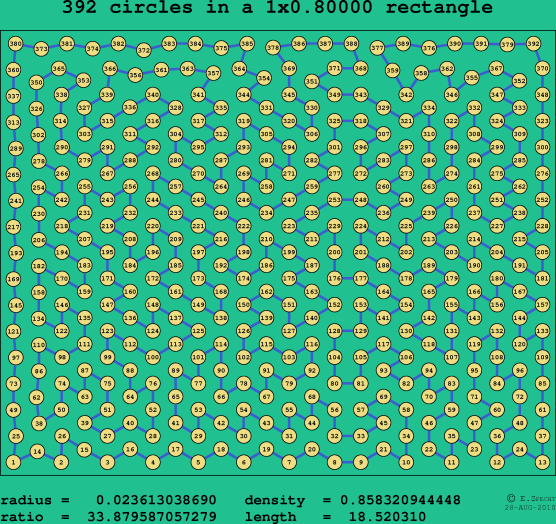 392 circles in a rectangle