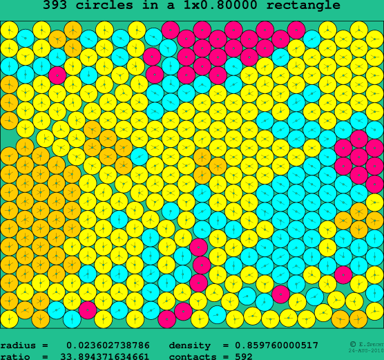 393 circles in a rectangle
