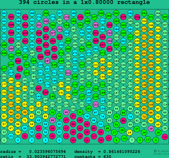 394 circles in a rectangle
