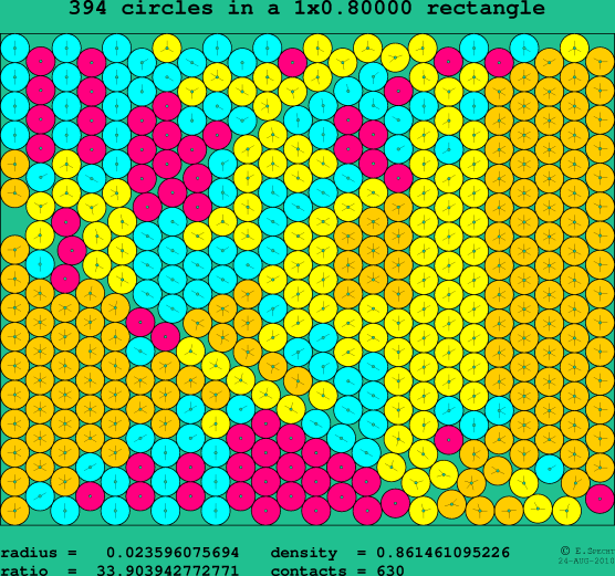 394 circles in a rectangle
