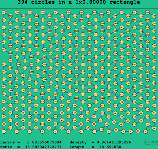 394 circles in a rectangle