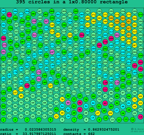 395 circles in a rectangle