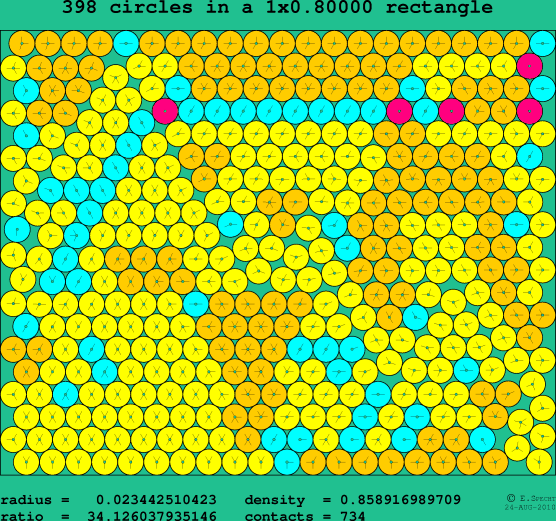 398 circles in a rectangle