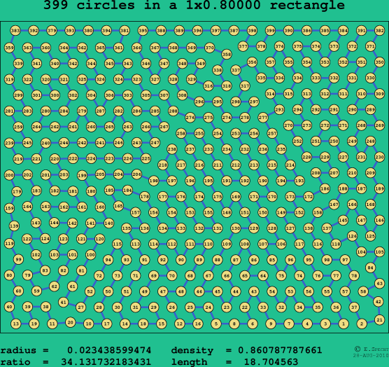 399 circles in a rectangle
