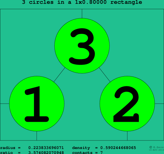 3 circles in a rectangle