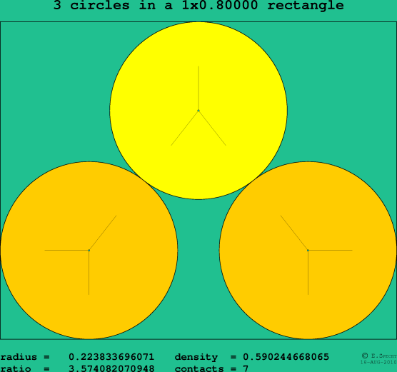 3 circles in a rectangle