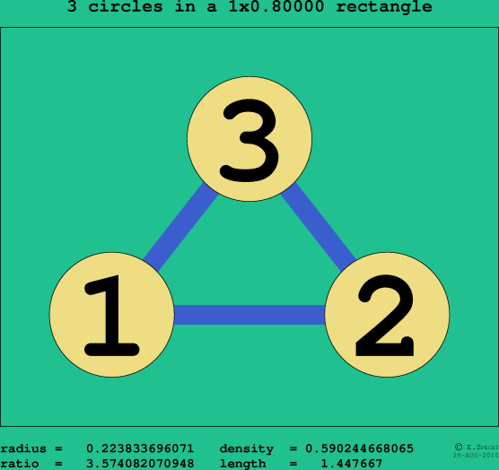 3 circles in a rectangle