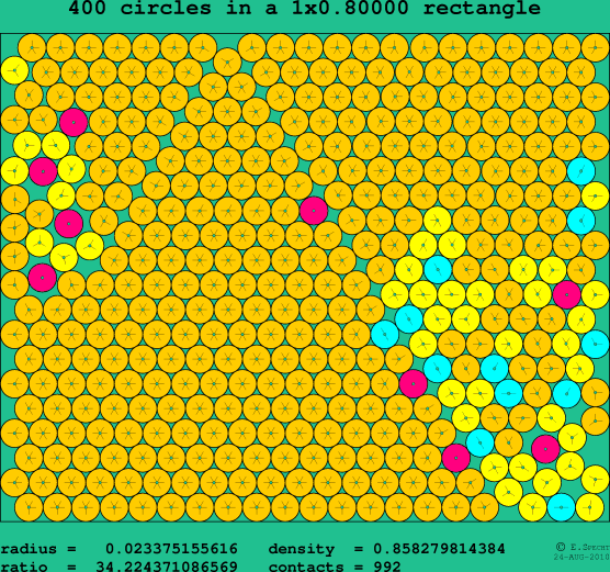400 circles in a rectangle