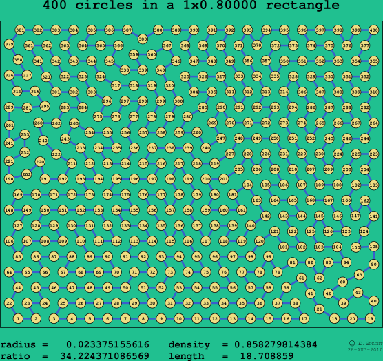 400 circles in a rectangle