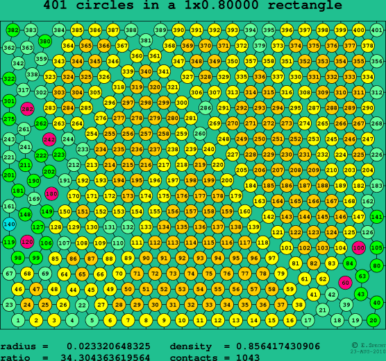 401 circles in a rectangle