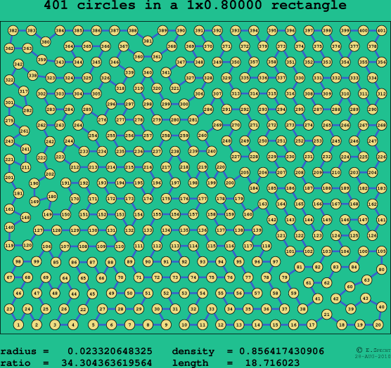 401 circles in a rectangle