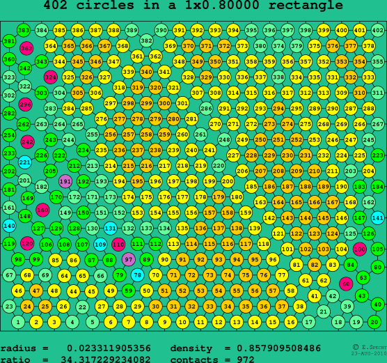 402 circles in a rectangle