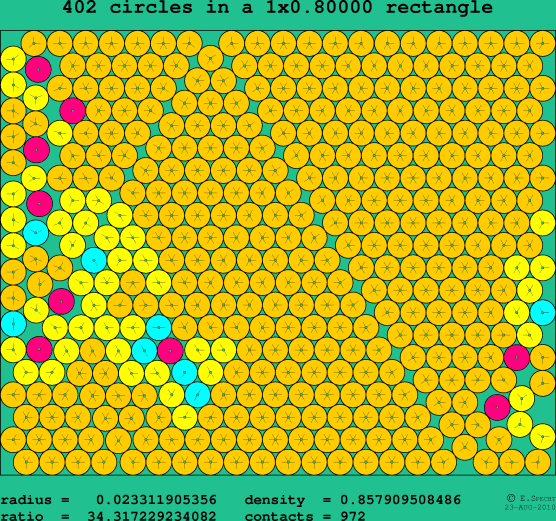 402 circles in a rectangle