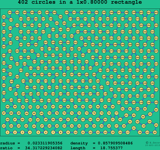 402 circles in a rectangle