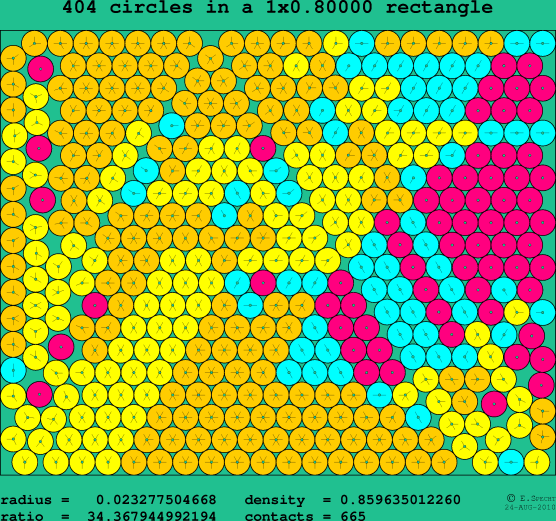 404 circles in a rectangle