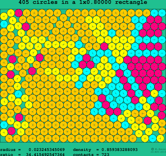 405 circles in a rectangle