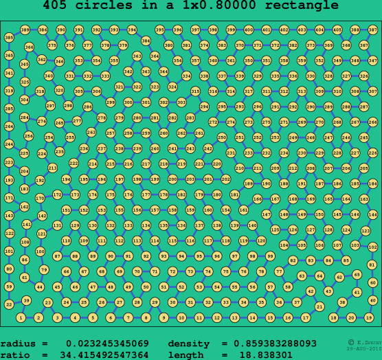 405 circles in a rectangle