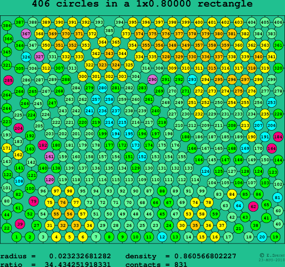 406 circles in a rectangle
