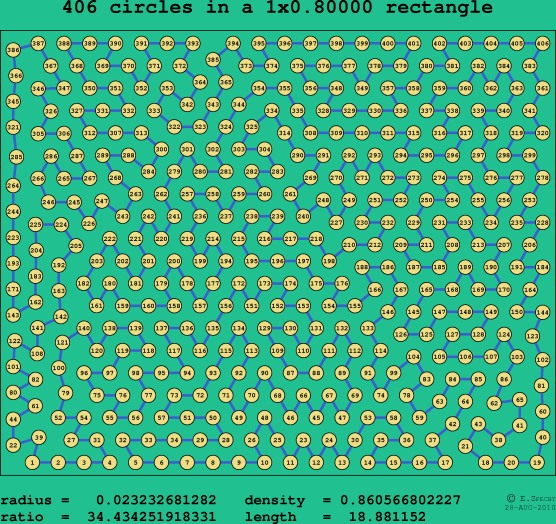 406 circles in a rectangle