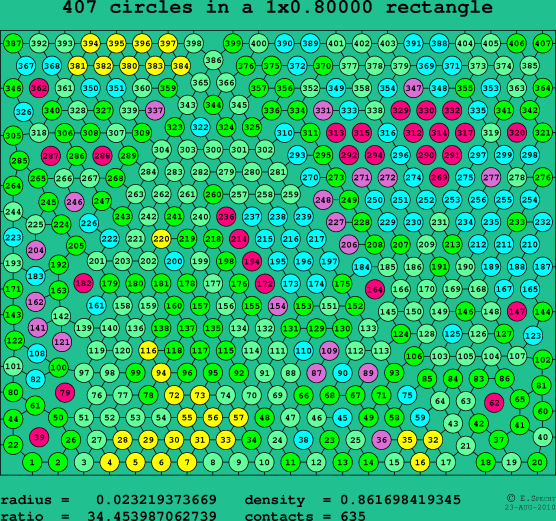407 circles in a rectangle