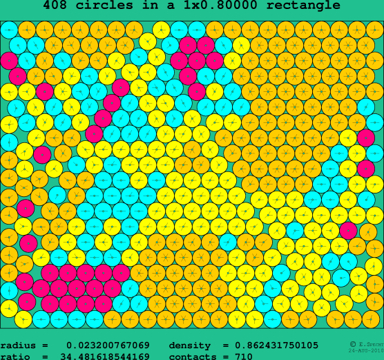 408 circles in a rectangle
