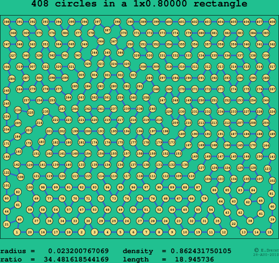408 circles in a rectangle