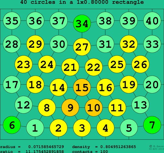 40 circles in a rectangle
