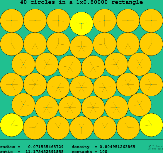 40 circles in a rectangle