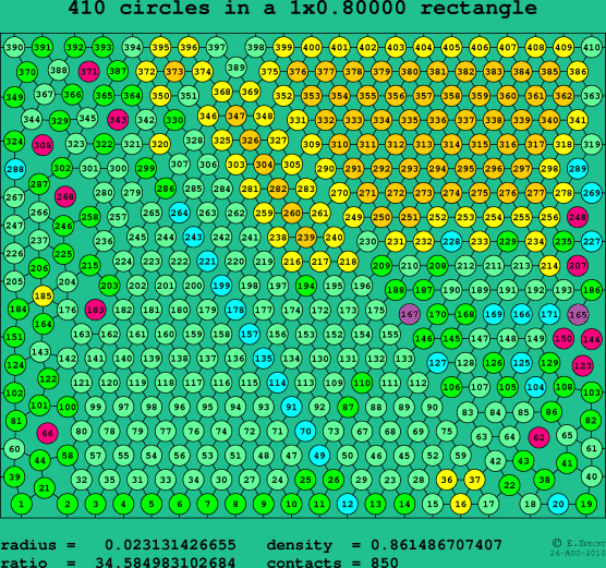 410 circles in a rectangle