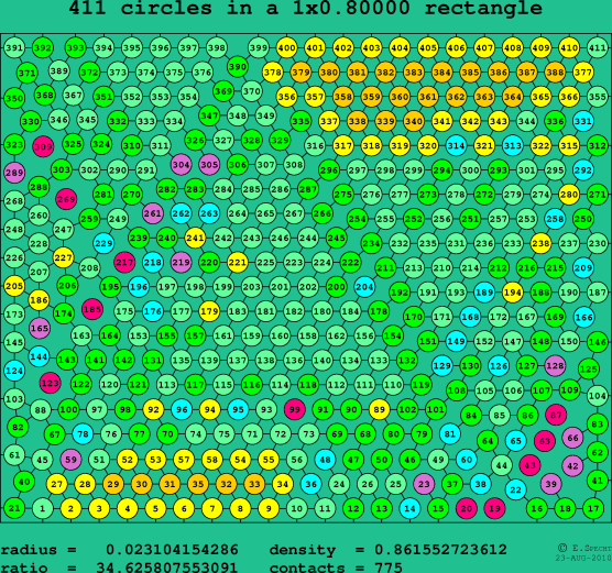 411 circles in a rectangle