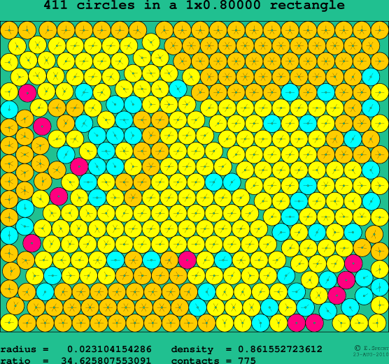 411 circles in a rectangle