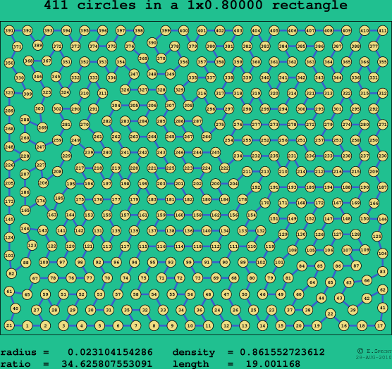 411 circles in a rectangle