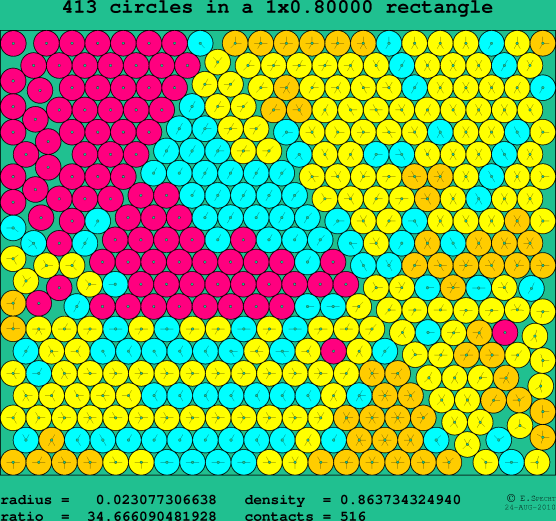 413 circles in a rectangle