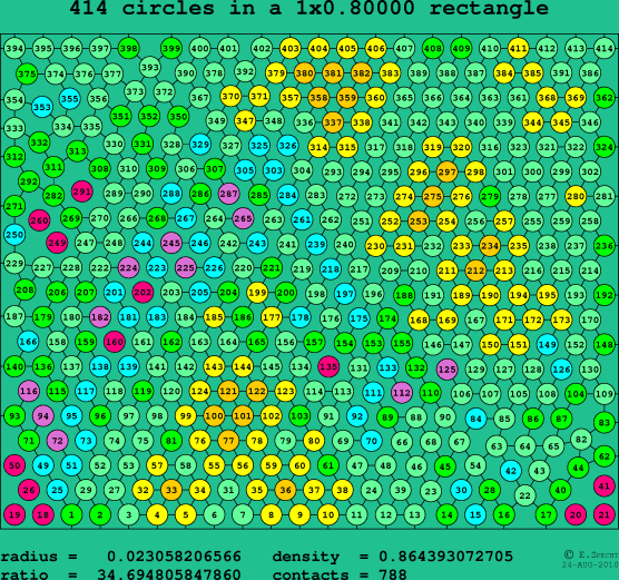 414 circles in a rectangle