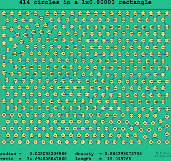414 circles in a rectangle