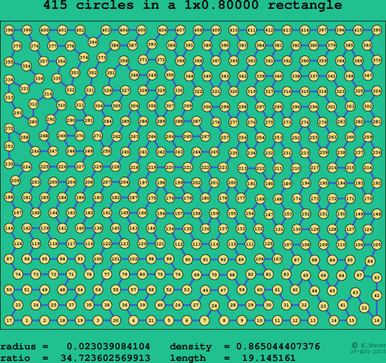 415 circles in a rectangle