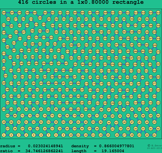 416 circles in a rectangle