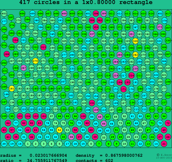 417 circles in a rectangle
